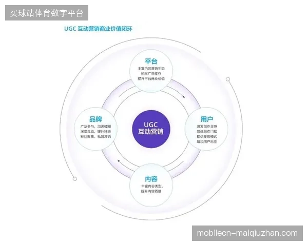 分发矩阵建设中对于UGC二次创作的版权规避措施是否正在削弱赛事的社交裂变效应